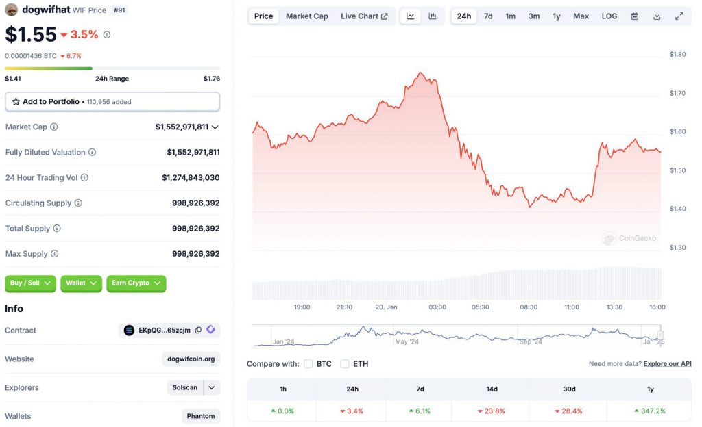 dogwifhat price chart